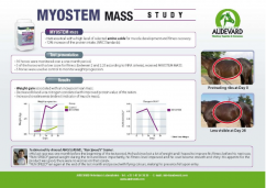 MYOSTEM MASS - nabírání svalové hmoty, rozvoj svalů a jejich výživa