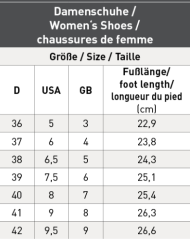 Thermostiefel Essential - AKCE