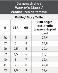 Termoboty ELT Essential - AKCE