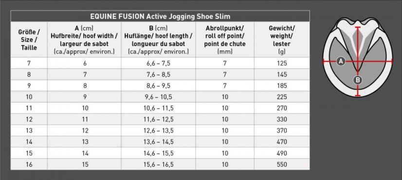 Botičky Equine Fusion Active Slim