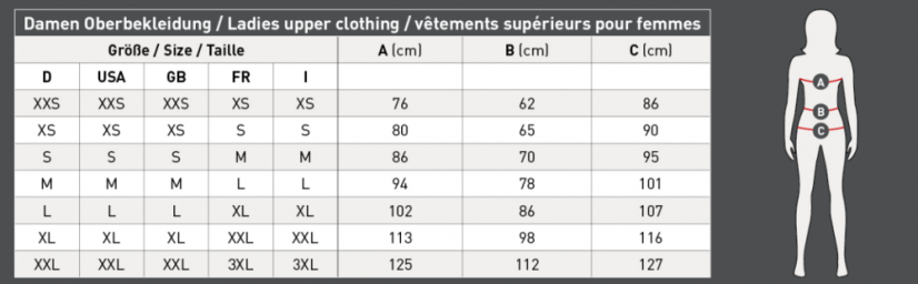 Pláštěnka ELT Dover -XS