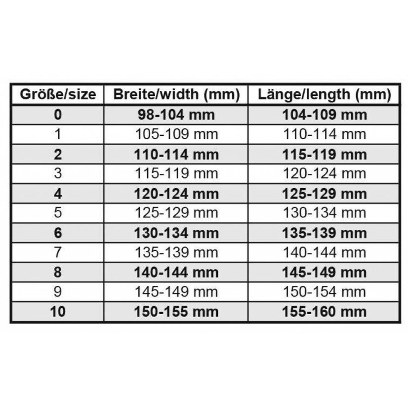 Ochranné botičky HKM