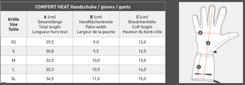 Vyhrievacie rukavice ELT Comfort Heat