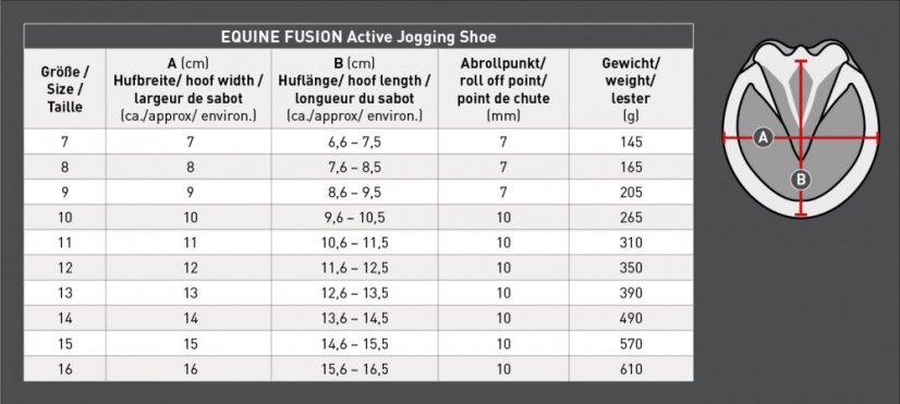 Botičky Equine Fusion Active Jogging